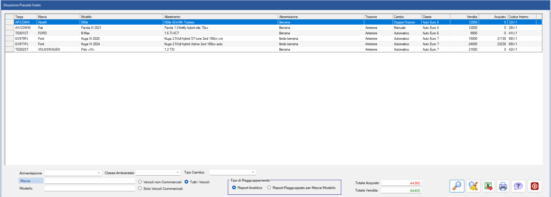 Situazione Piazzale Usato Situazione Piazzale Usato