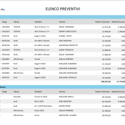 Stampa elenco preventivi