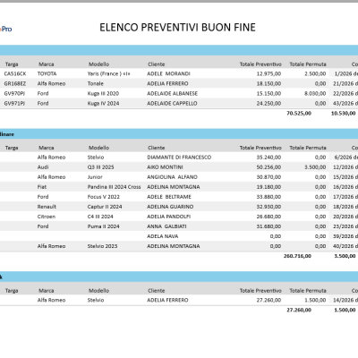 Preventivi Buon Fine